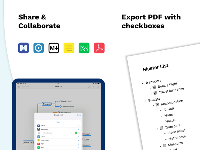Escape - Mind Map and Outline