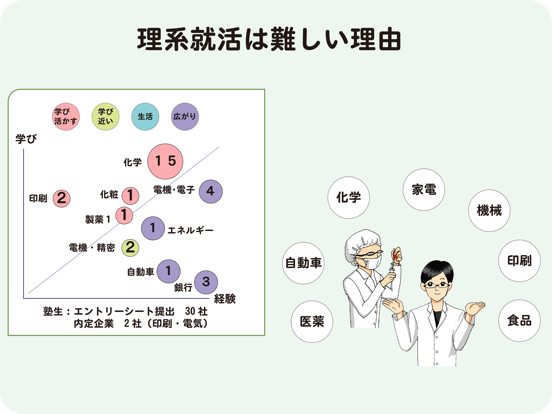 Screenshot #4 pour 理系男子のミカタ　技術系面接（for iPad）