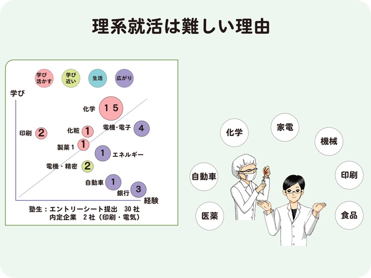 理系男子のミカタ　技術系面接（for iPad）