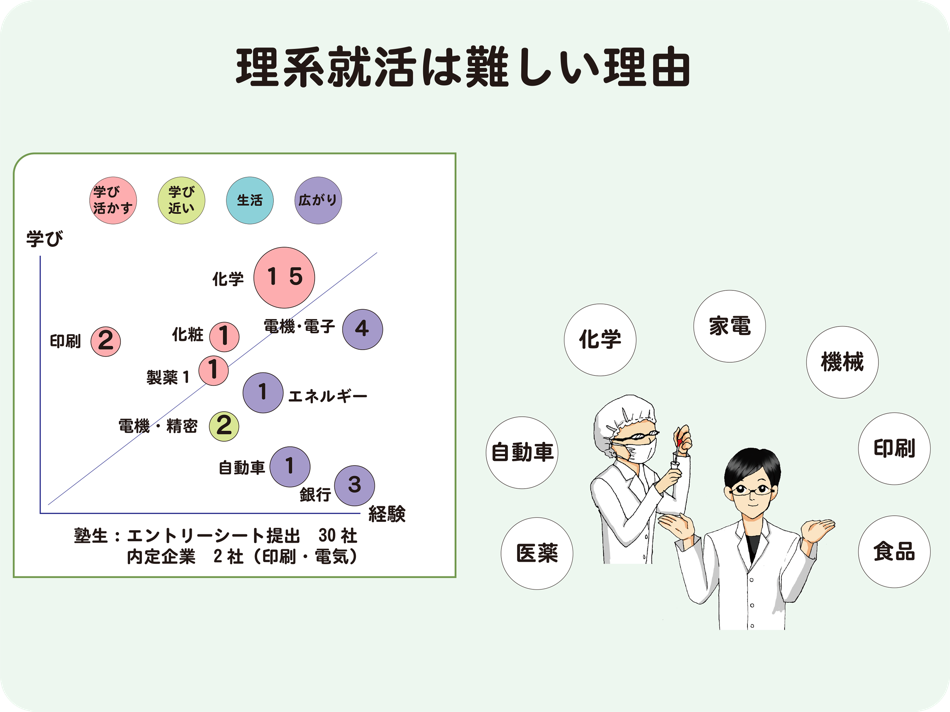 #1. 理系男子のミカタ　技術系面接（for iPad） (iOS) 由: himawari