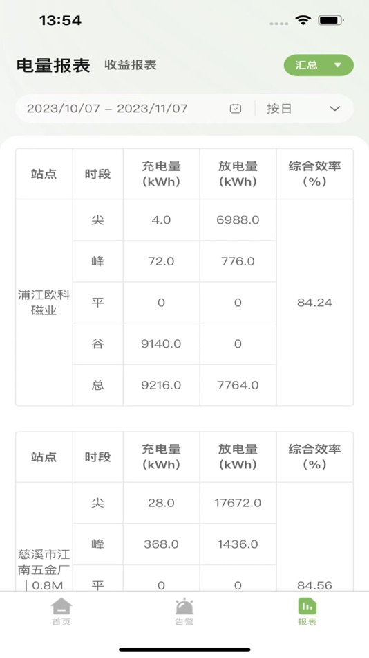 #3. 赛唯E宝 (iOS) 由: Anhui Udan Technology Co., Ltd.