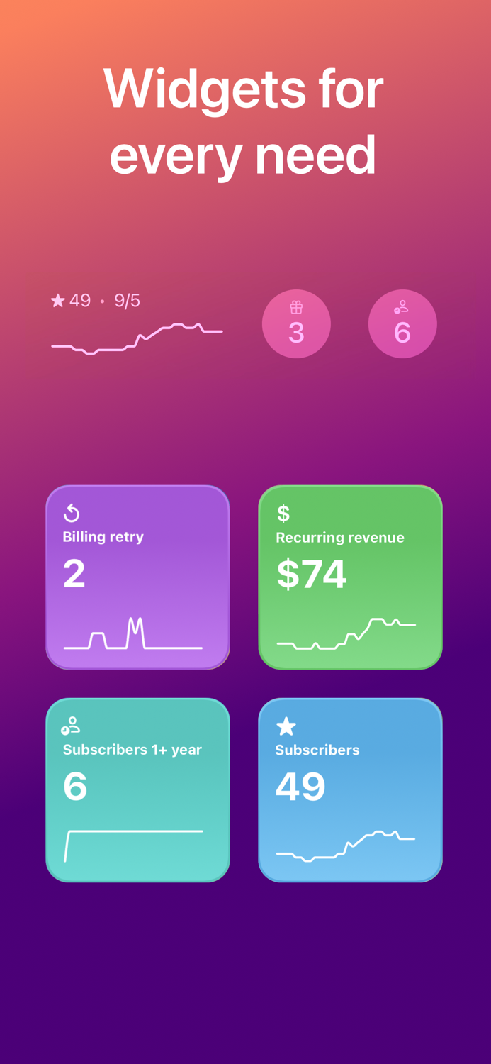 Subscription metrics - Aqwitty