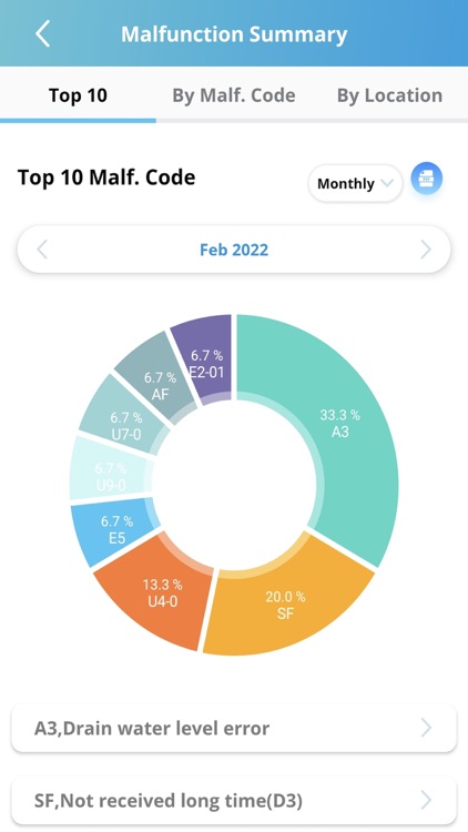 Daikin Remote Monitoring Sys