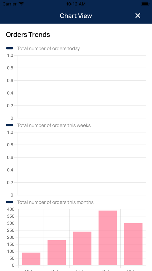 #7. Swizify Store (iOS) بواسطة: Sudeep Telang