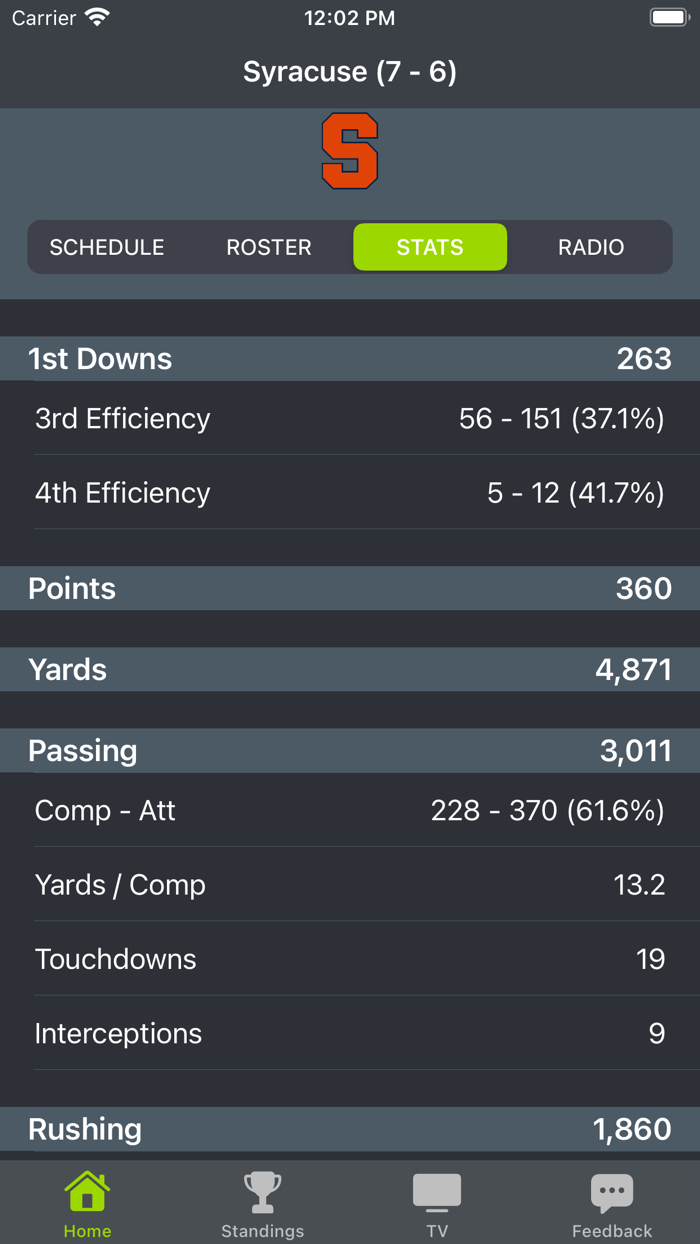 Syracuse Football App