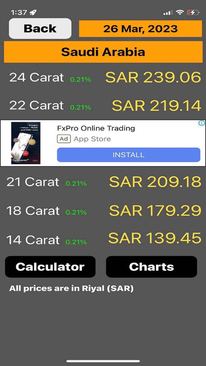 Saudi Arabia Gold Price