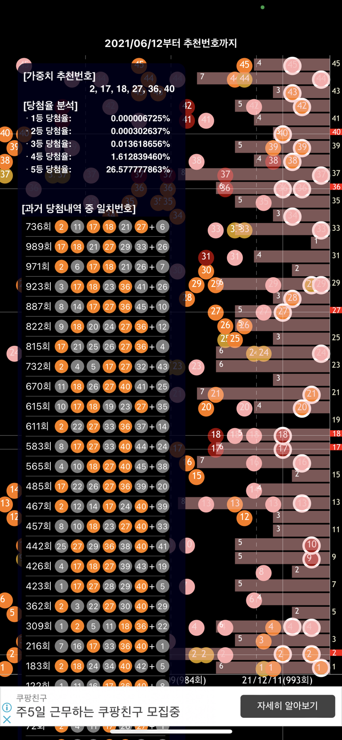 로또자리  빅데이터 가중치 추천번호