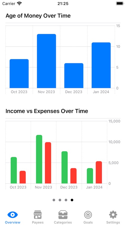 See Your Budget for YNAB