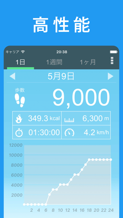 歩数計 - 人気の歩数アプリでウォーキング。健康に1万歩計るのおすすめ画像8