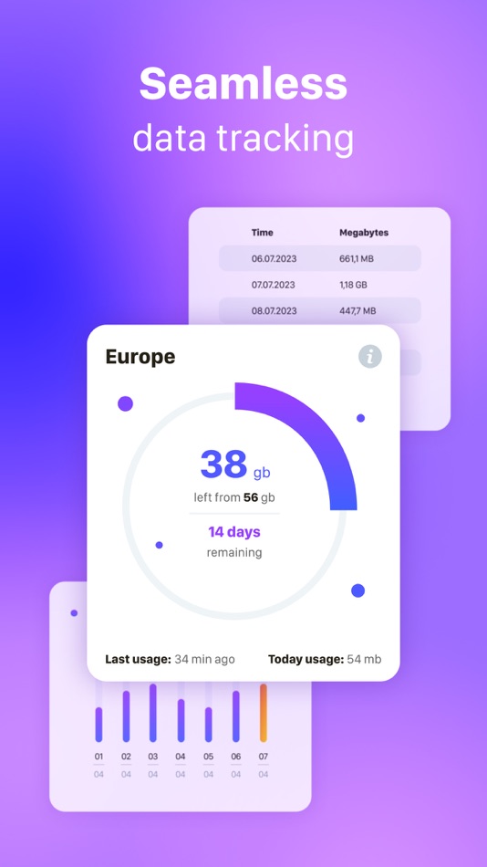 #3. Yolla eSIM: Mobile Internet (iOS) 由: Yolla Calls International