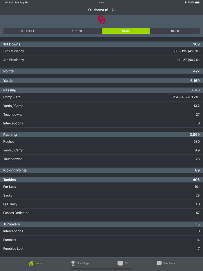 Oklahoma Football Schedules