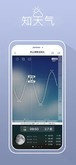 Game screenshot Catches - Fishing Expert apk
