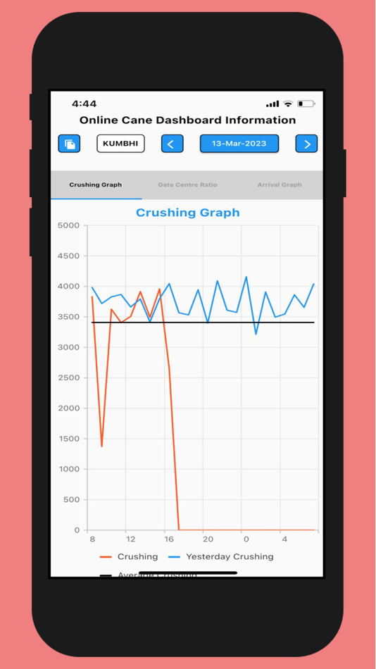 #1. olcd (iOS) Podle: Raja Majumdar