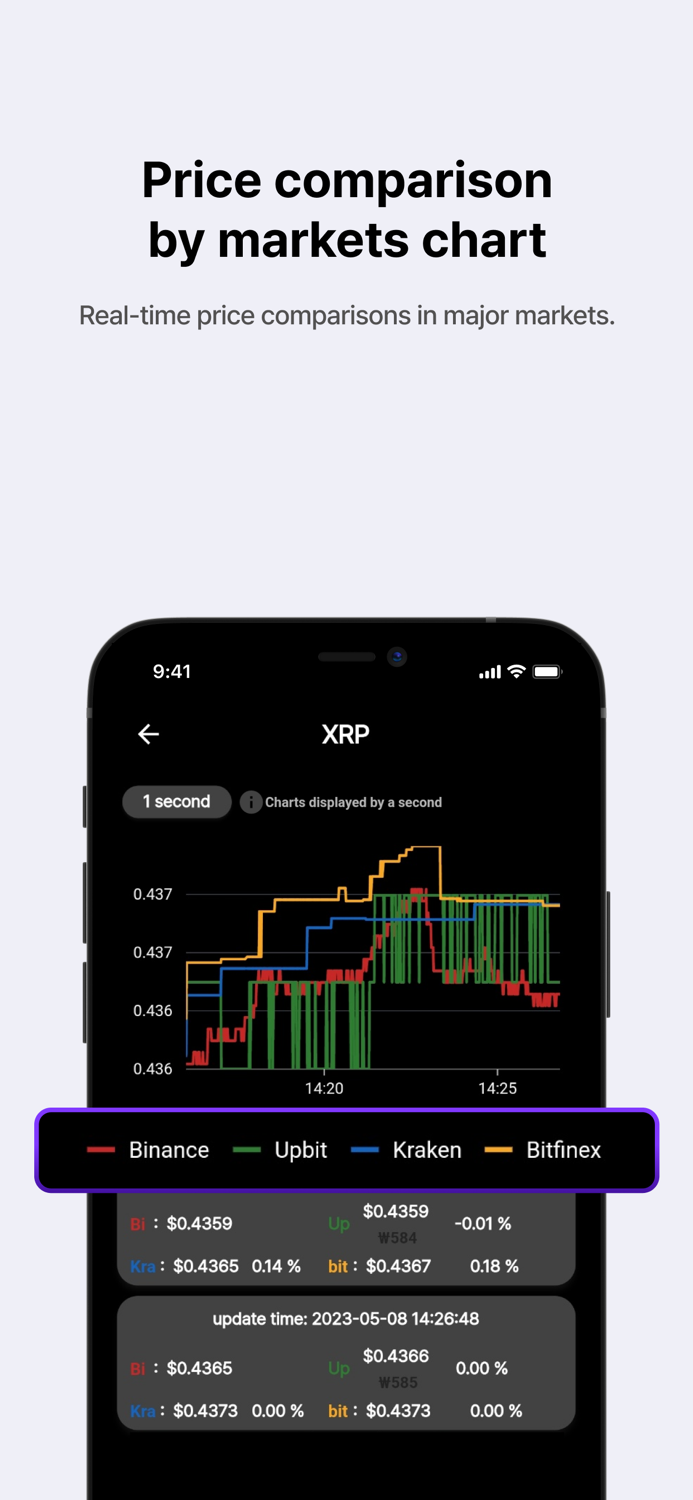 avectrader - trade info