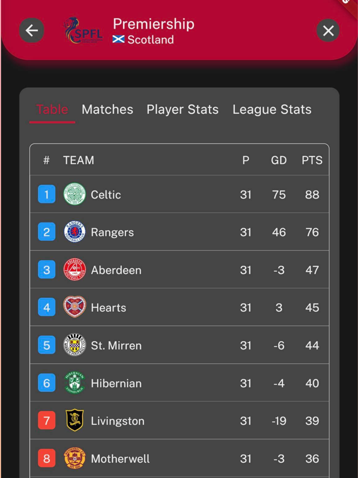 scorezy - Live Scores