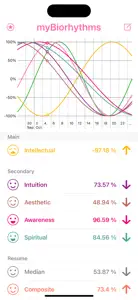 myBiorythm screenshot #5 for iPhone