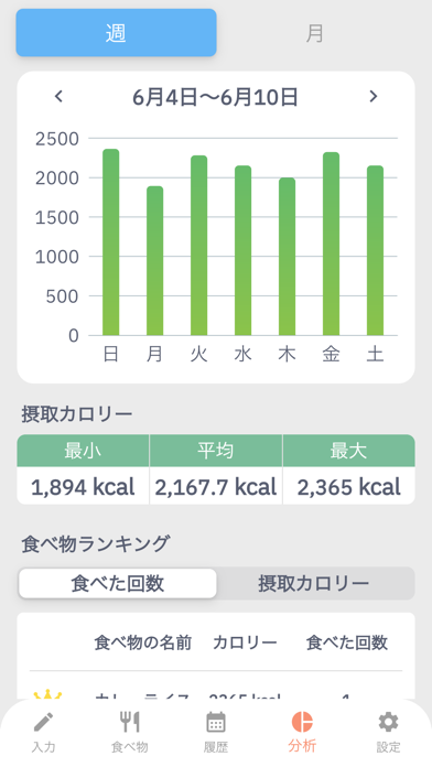 カロリー記録 - 摂取カロリーを記録・管理・分析のおすすめ画像2