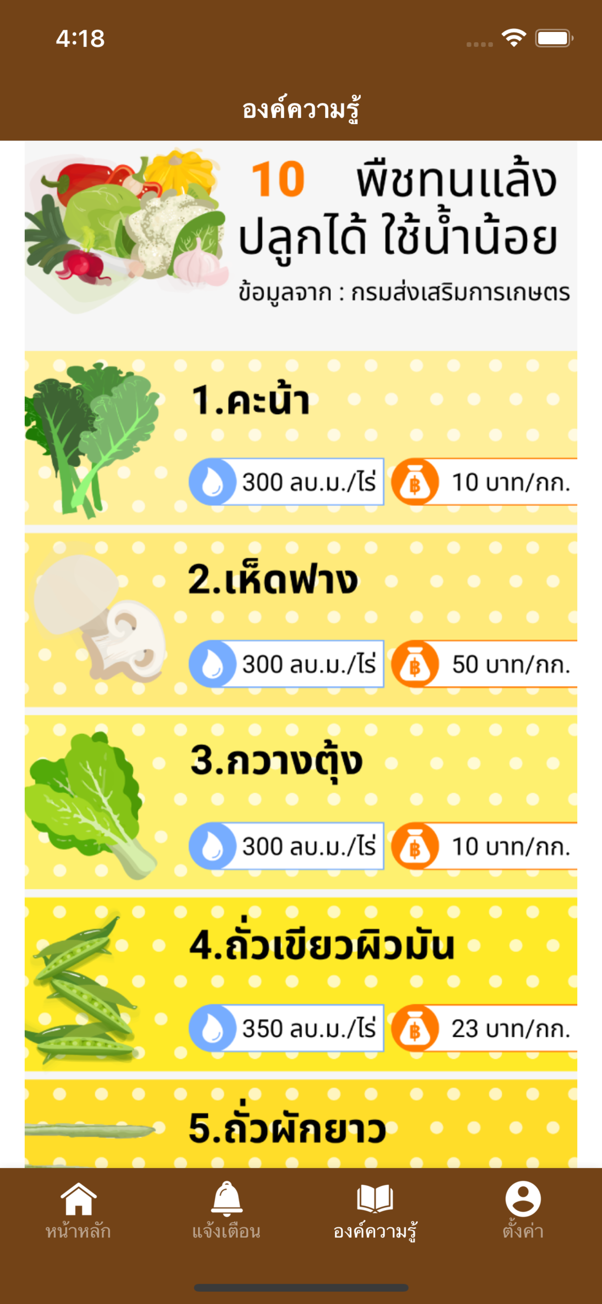 รู้ทันแล้ง (RooTan-Lang)