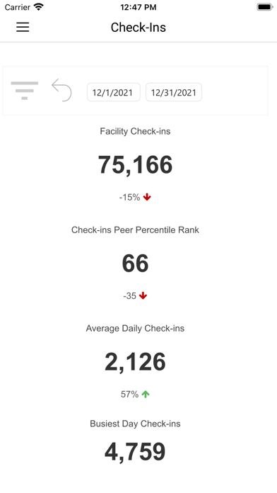 Daxko Performance Analytics Screenshot