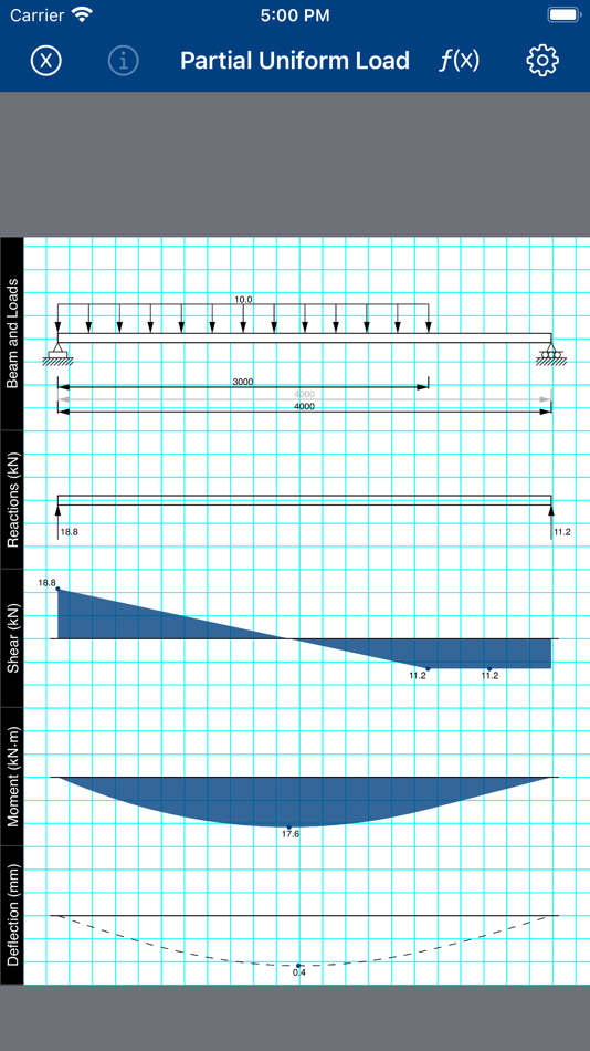 #2. iBeams (iOS) 由: Norm Schuster