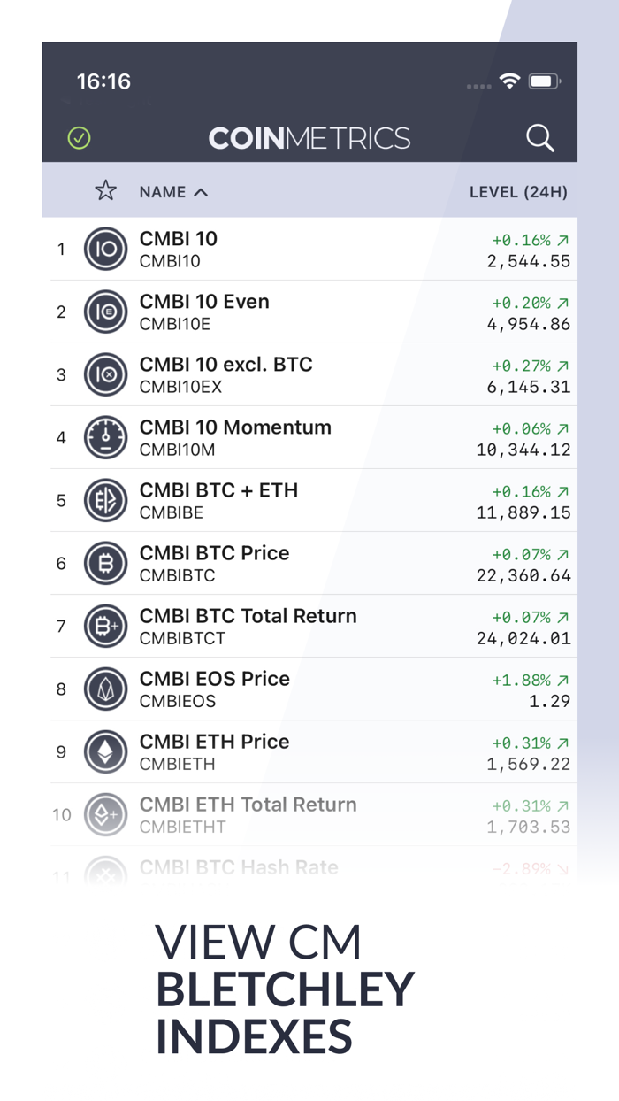 Coin Metrics - Crypto Data