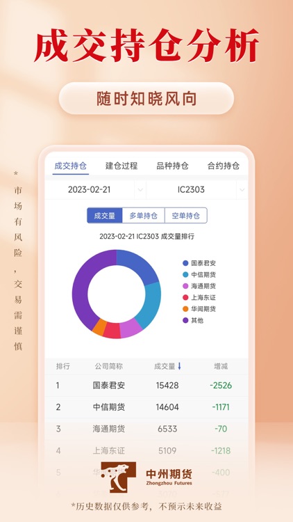 中州期货通-专业期货开户投资软件