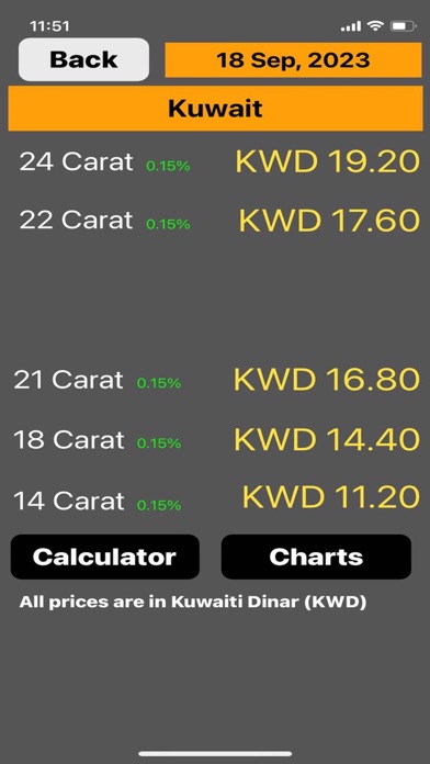 Kuwait Gold Price Screenshot