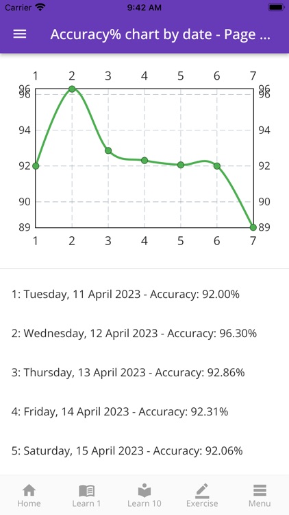 CBSE (Hindi) 11 & 12 Words screenshot-7