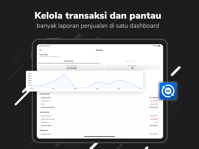 POST. - Aplikasi Kasir