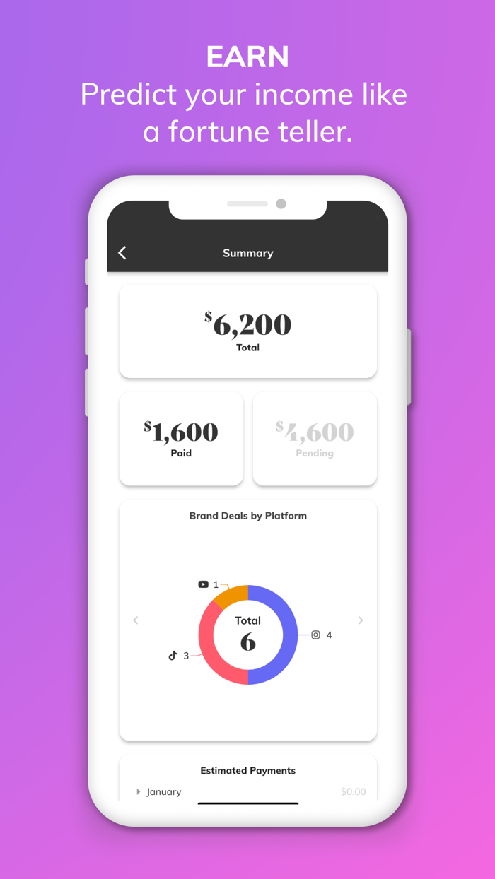 RELLA Social Media Management