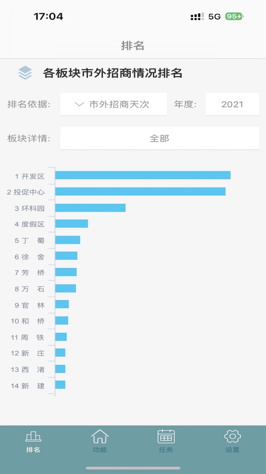 #3. 宜兴市招商服务管理平台 (iOS) 由: Jiangsu Eazytec Co.,Ltd.