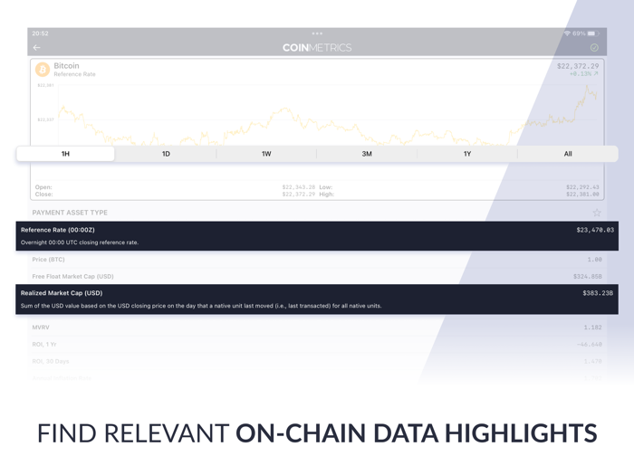 Coin Metrics - Crypto Data