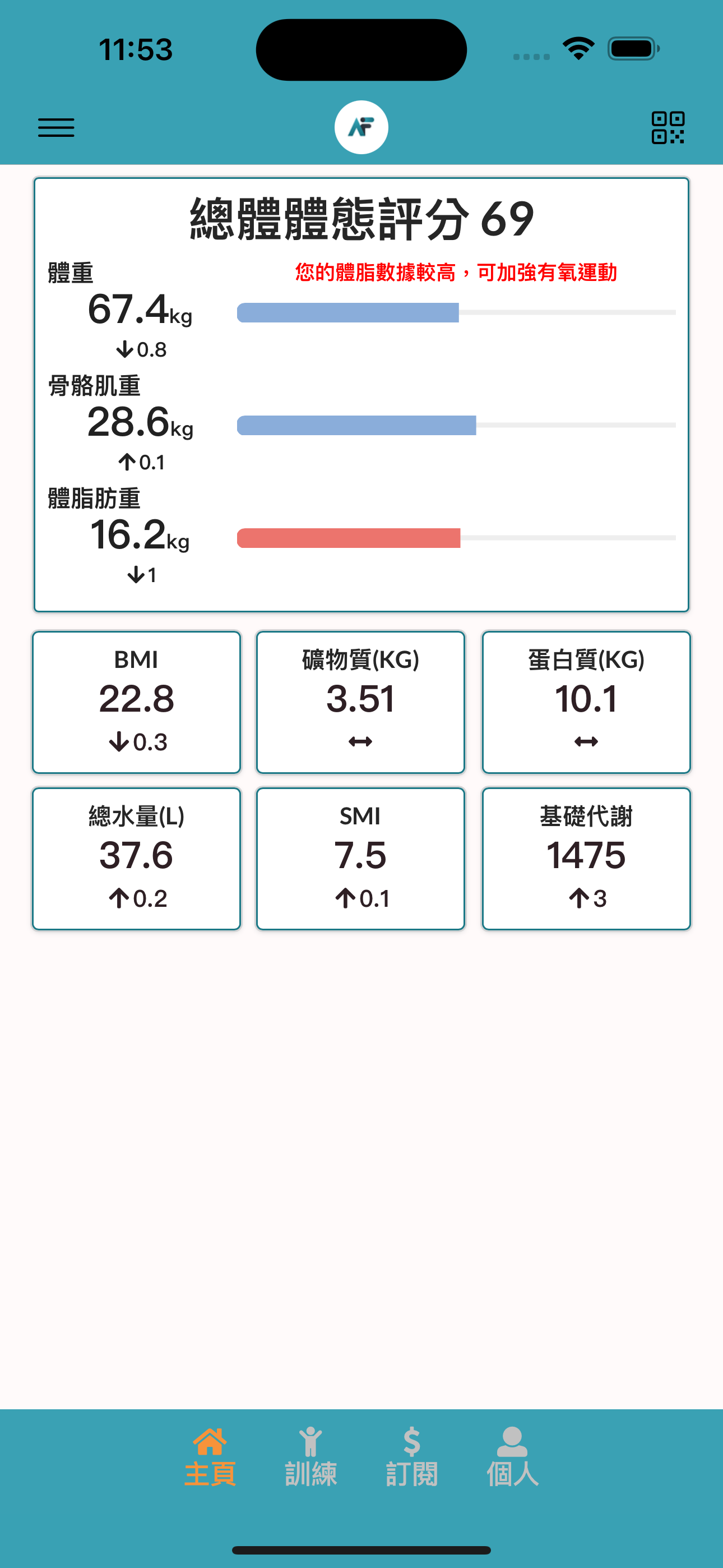 AIFIT