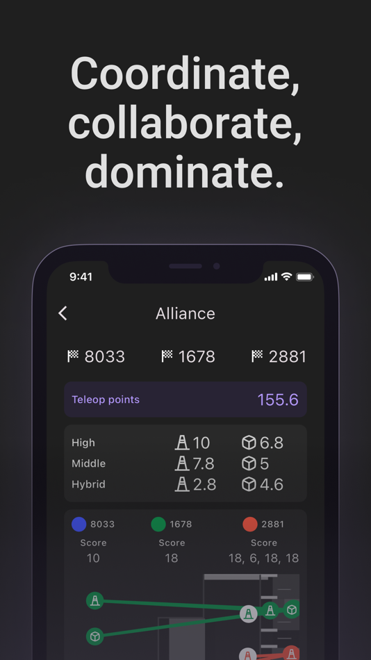 #2. Lovat Dashboard (iOS) بواسطة: Piedmont Makers
