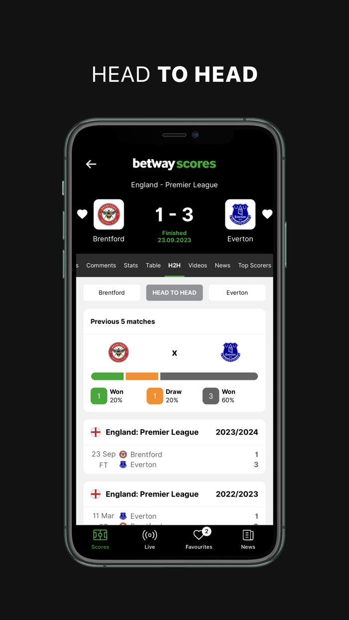 BetwayScores