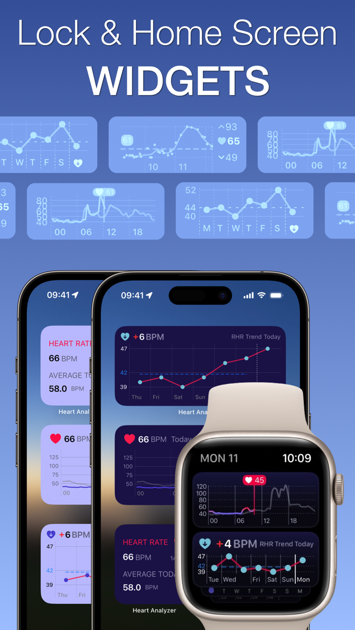 Heart Analyzer Pulse Tracker