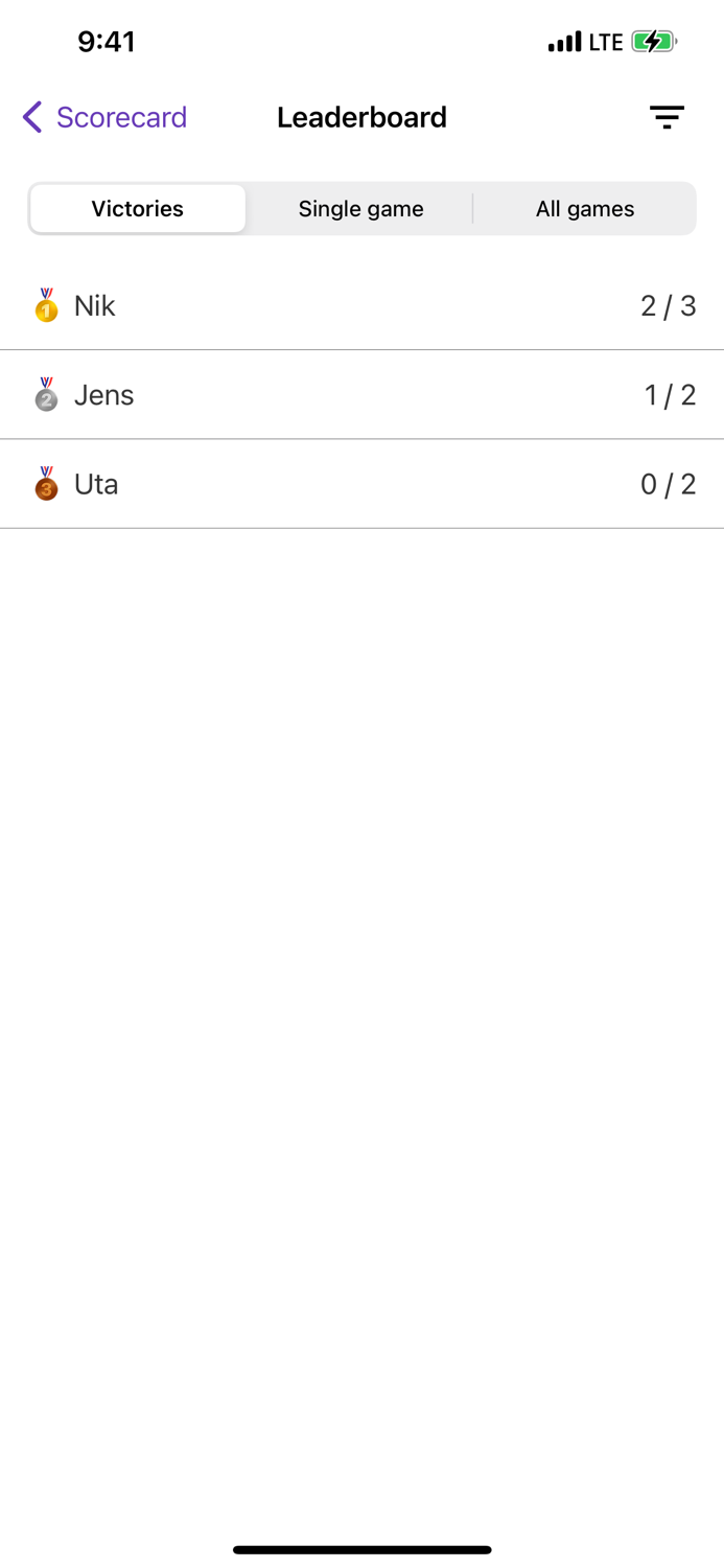 Scorecard your score counter