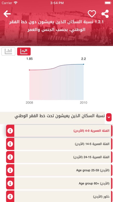 اهداف التنميه Screenshot