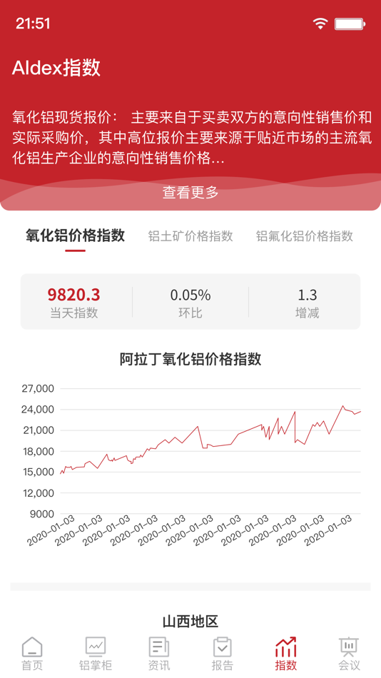 #1. 阿拉丁咨询 (iOS) От: 北京阿拉丁中营商务咨询有限公司