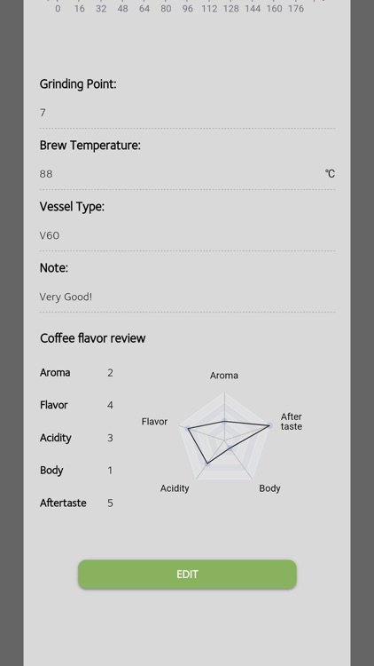 Eureka Coffee Scale screenshot-6
