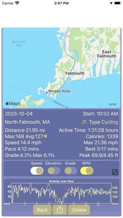 Bearvelo