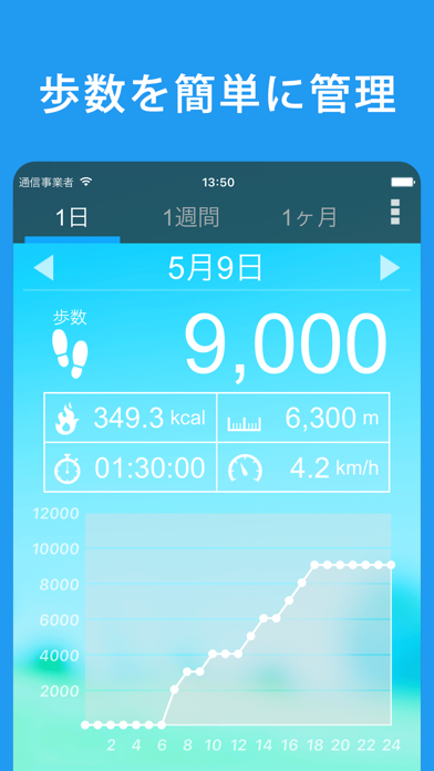 歩数計 - 人気の歩数アプリでウォーキング... screenshot1