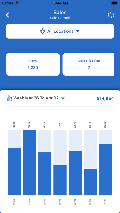 WashAssist Dashboard Screenshot