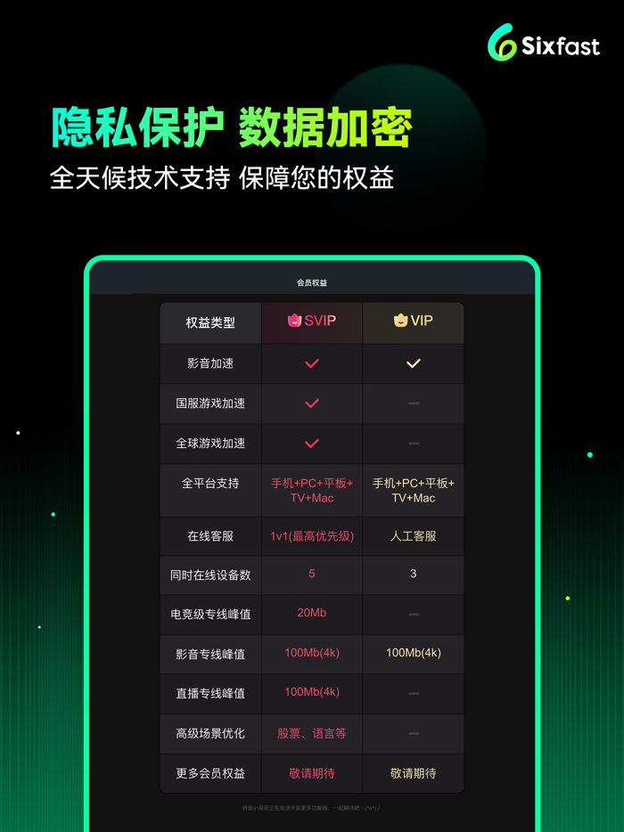 Sixfast-海外华人回国加速器国外留学生必备