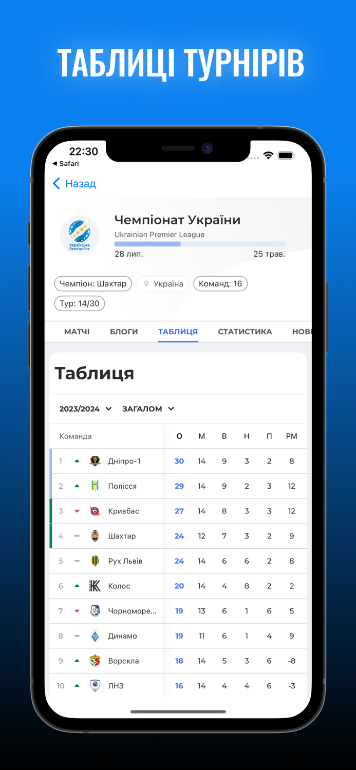 Футбол України Tribuna.com UA