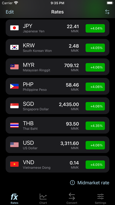 ttFX - Myanmar Exchange Rates Screenshot