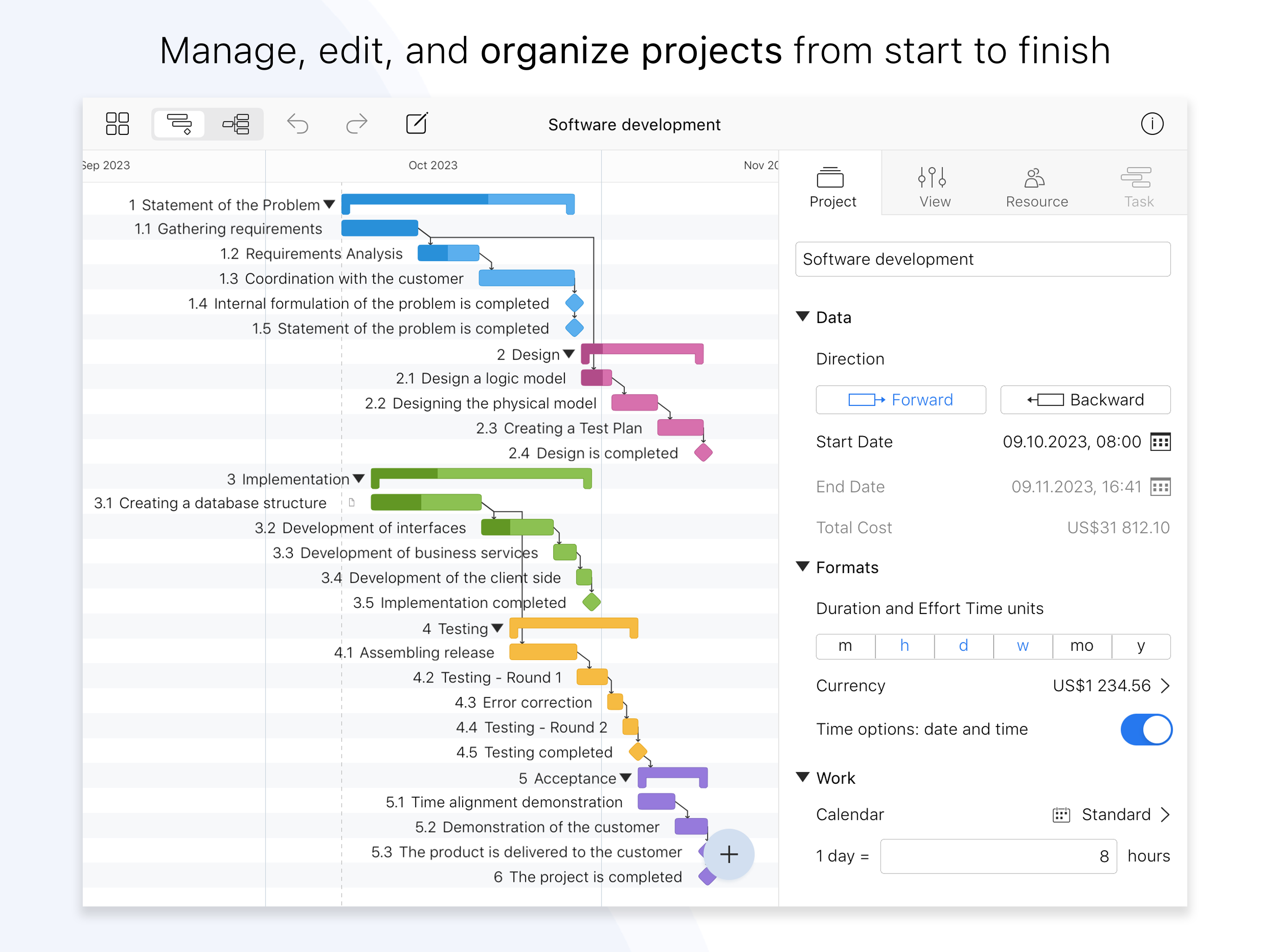 Project Office X: Gantt chart