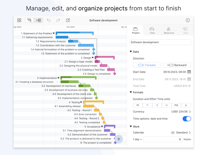 Project Office X Gantt chart