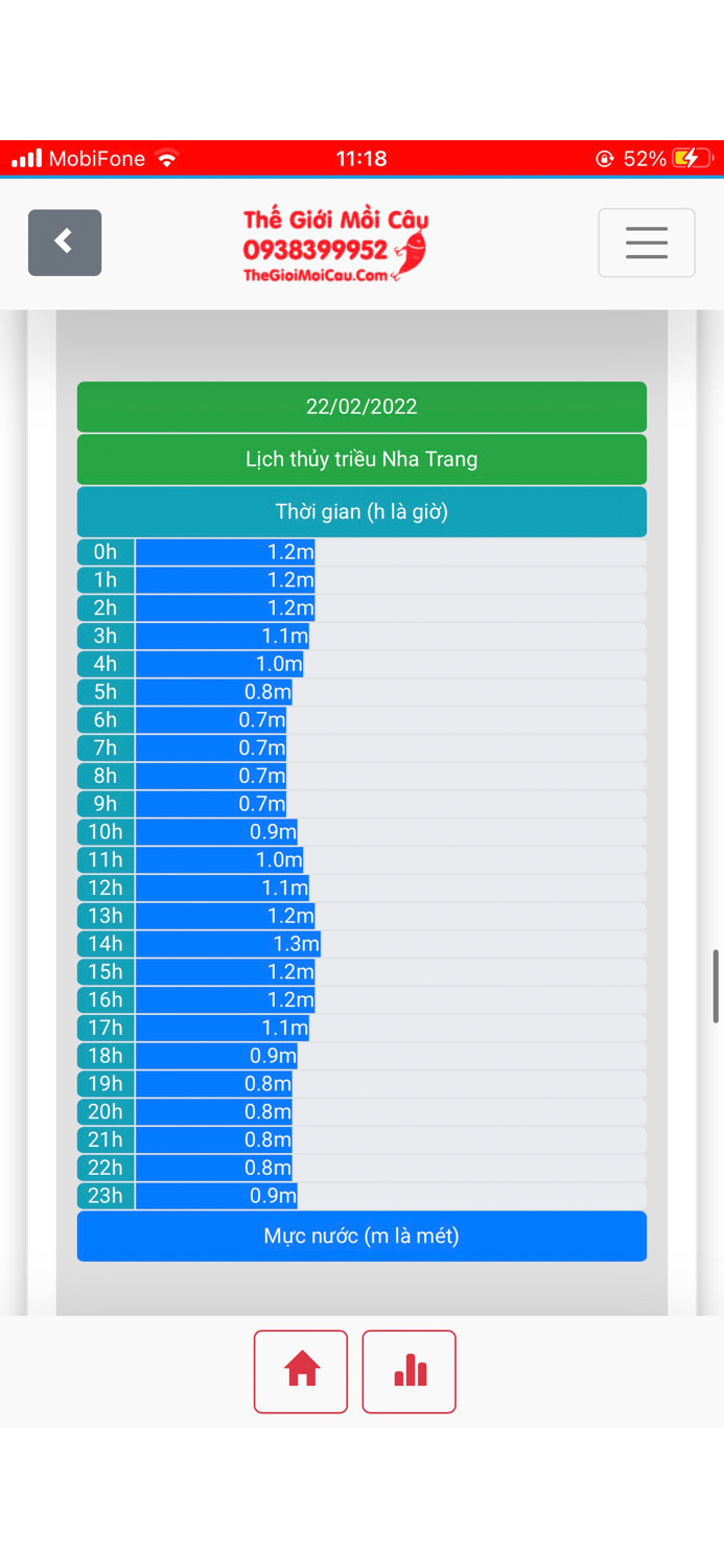 Lịch thủy triều Việt Nam