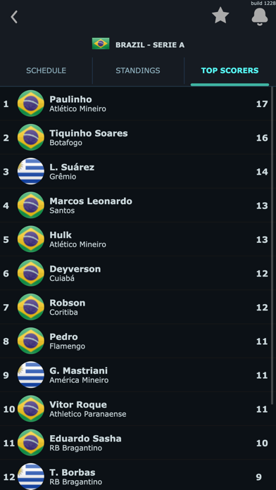 Football Mania - Soccer Scores Screenshot